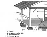 Пристройка веранды к дому под общую крышу: как сделать это правильно Перекрыть крышу на веранде своими руками