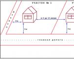 Планировка дачного участка Правильное расположение дома на участке 6 соток